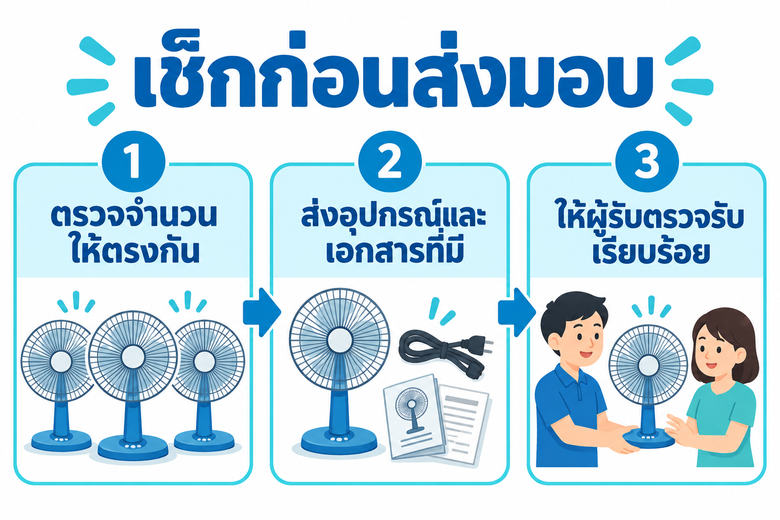 อินโฟกราฟิก: ตรวจจำนวนและอุปกรณ์กับผู้รับในวันส่งมอบ