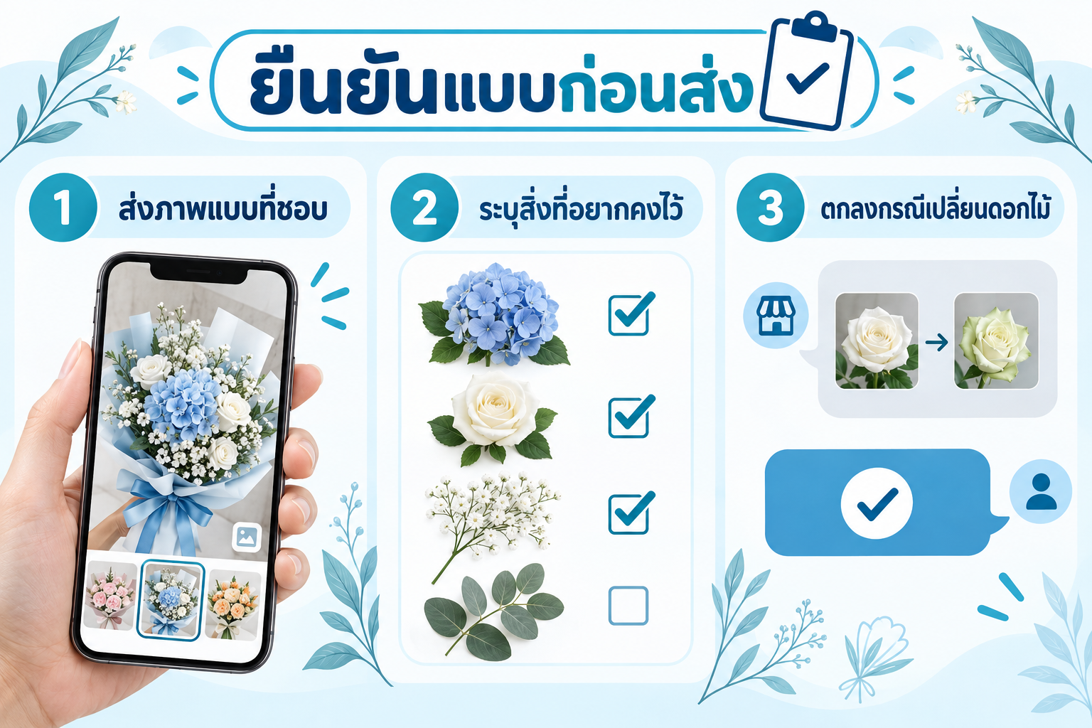 อินโฟกราฟิก: ส่งภาพอ้างอิง ระบุสิ่งที่อยากคงไว้ และตกลงกรณีเปลี่ยนดอกไม้